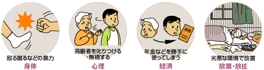 虐待予防