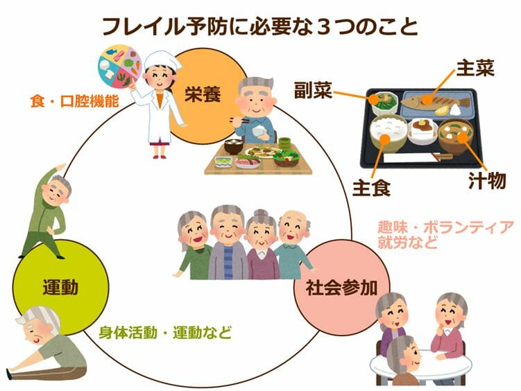 フレイル予防
